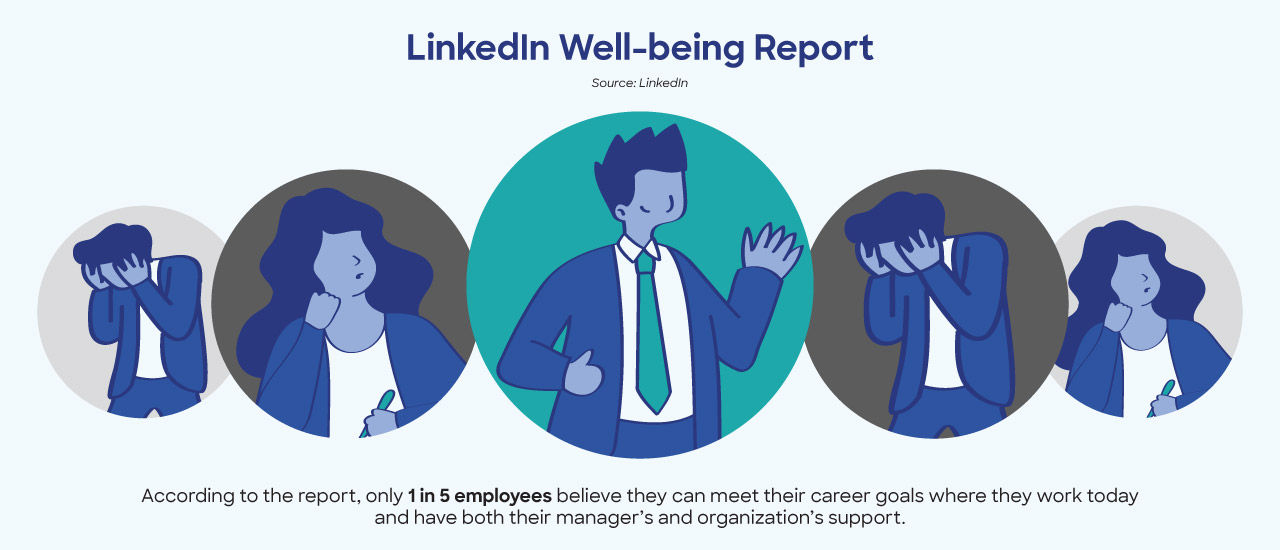 LinkedIn Well-being Report