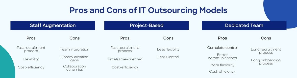 it outsourcing models pros and cons