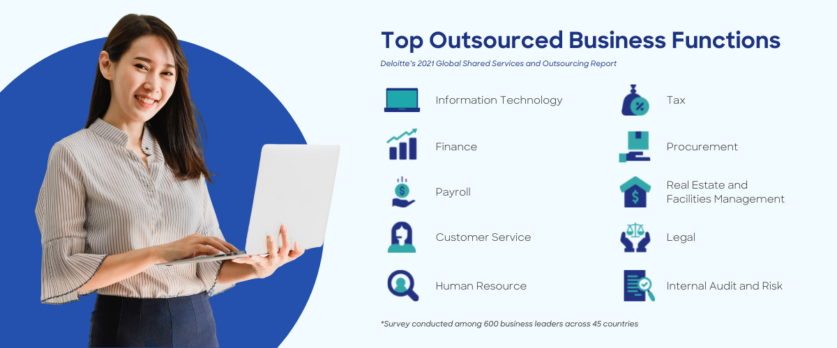top outsourced business functions
