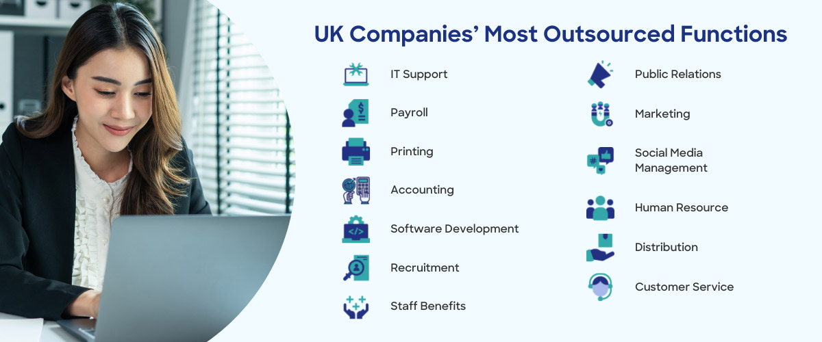 UK companies' most outsourced functions