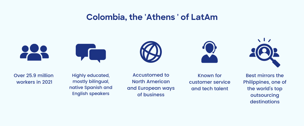 latam outsourcing