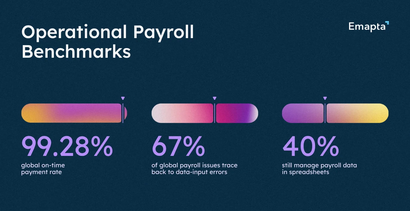 Operational Payroll Benchmarks