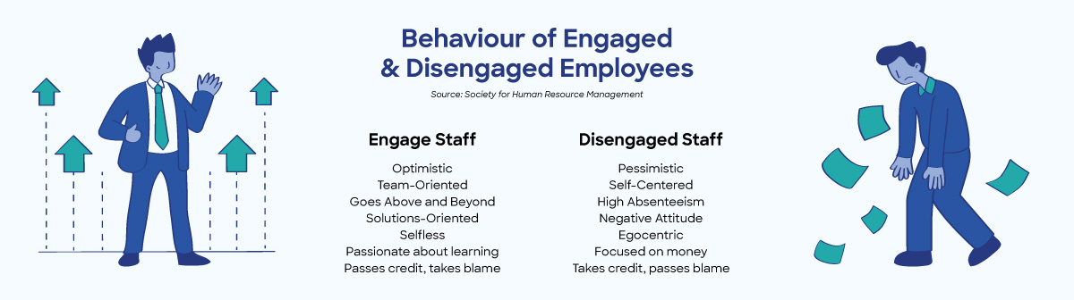 Employee Engagement Behavior & How it All Started
