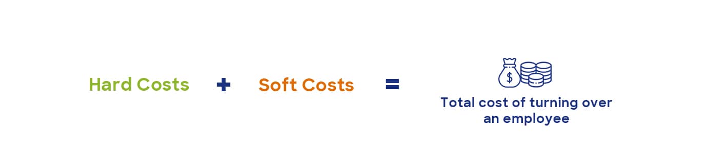 Calculating the Cost of Employee Turnover