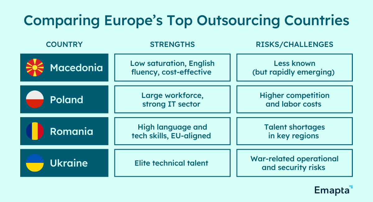 Europe’s Top Outsourcing Hubs