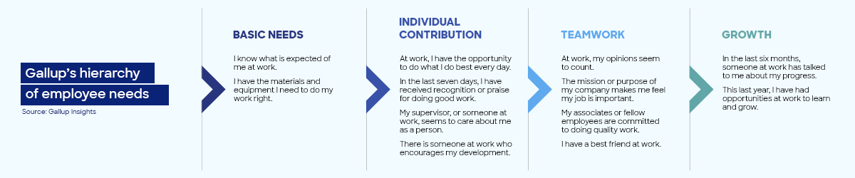 Empathy in the new normal of work