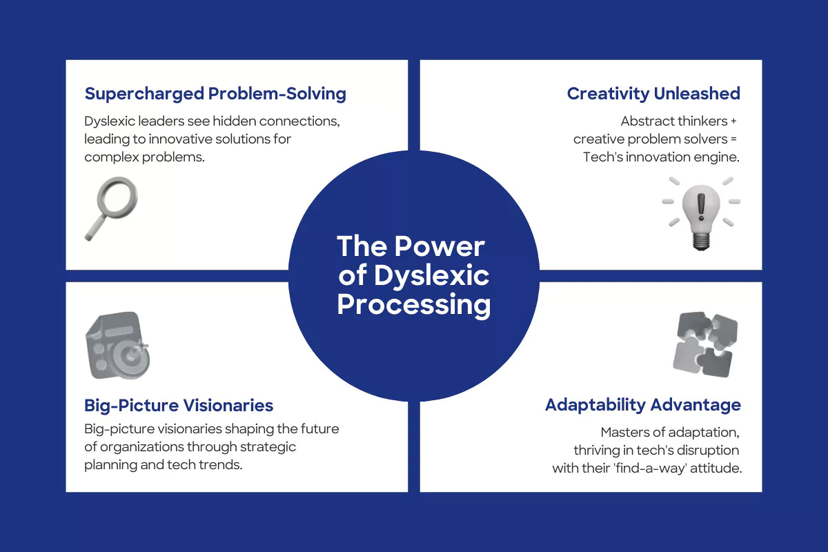 The Power of Dyslexic Processing