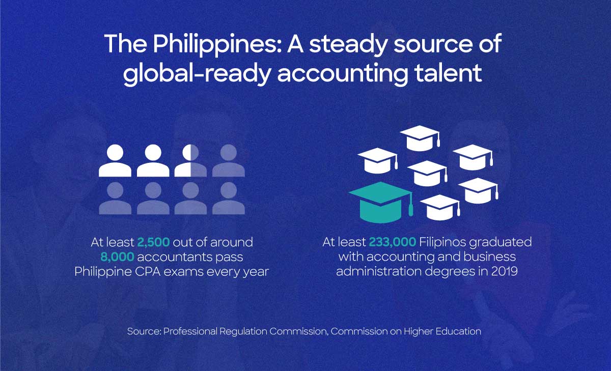 3. A reliable option for US accounting firms