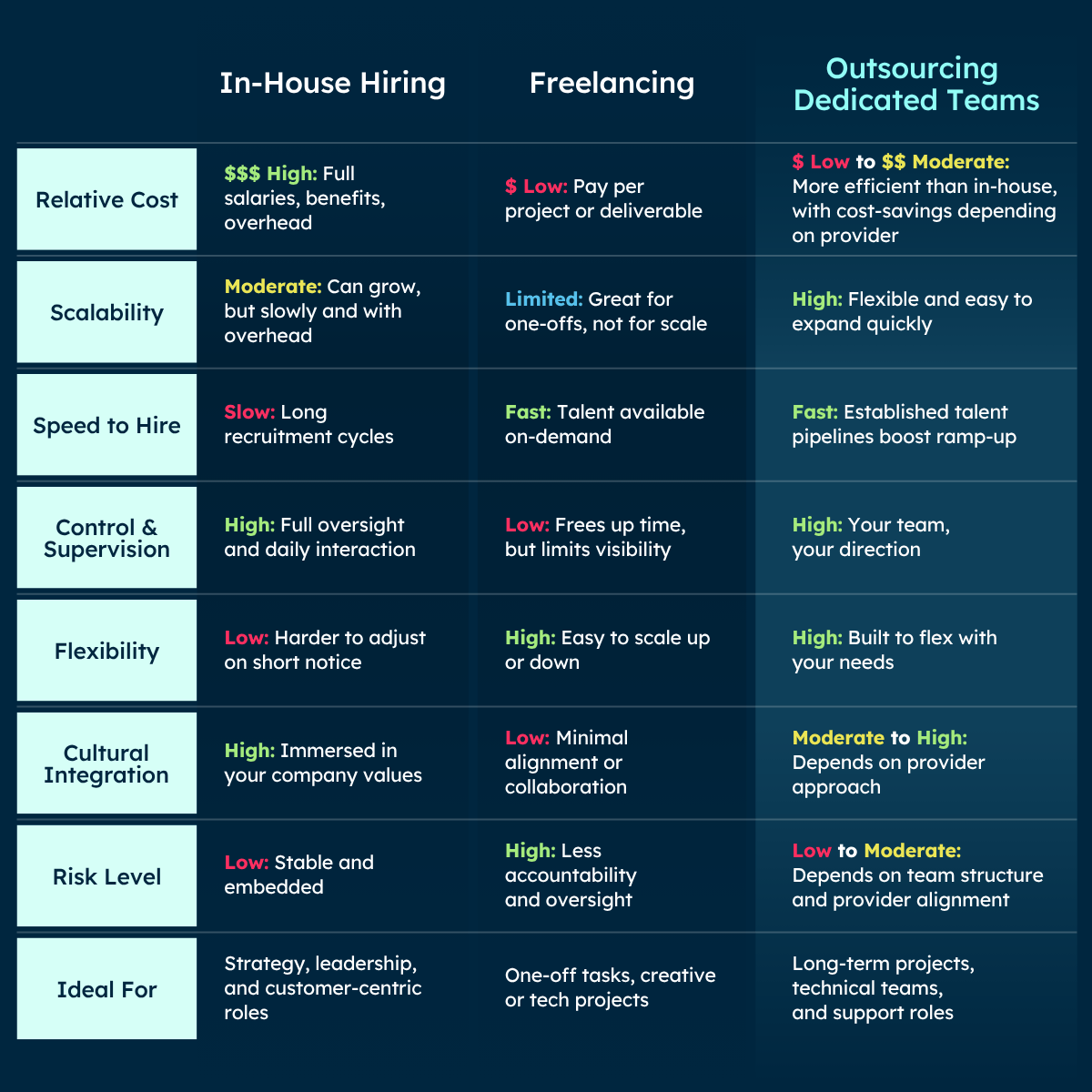 Key Factors When Choosing Your Workforce Model
