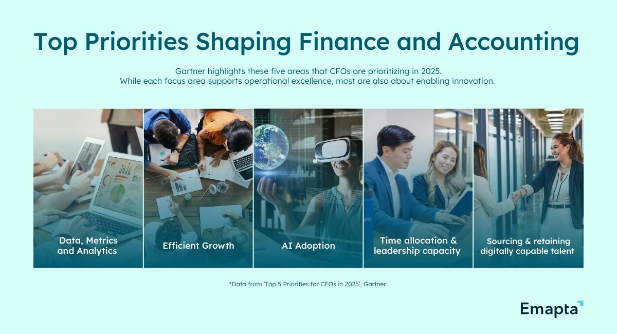 What is the Future of Finance & Accounting Operations?