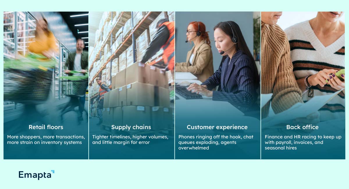 Retail, CX, and Beyond: The Multi-Front Battle