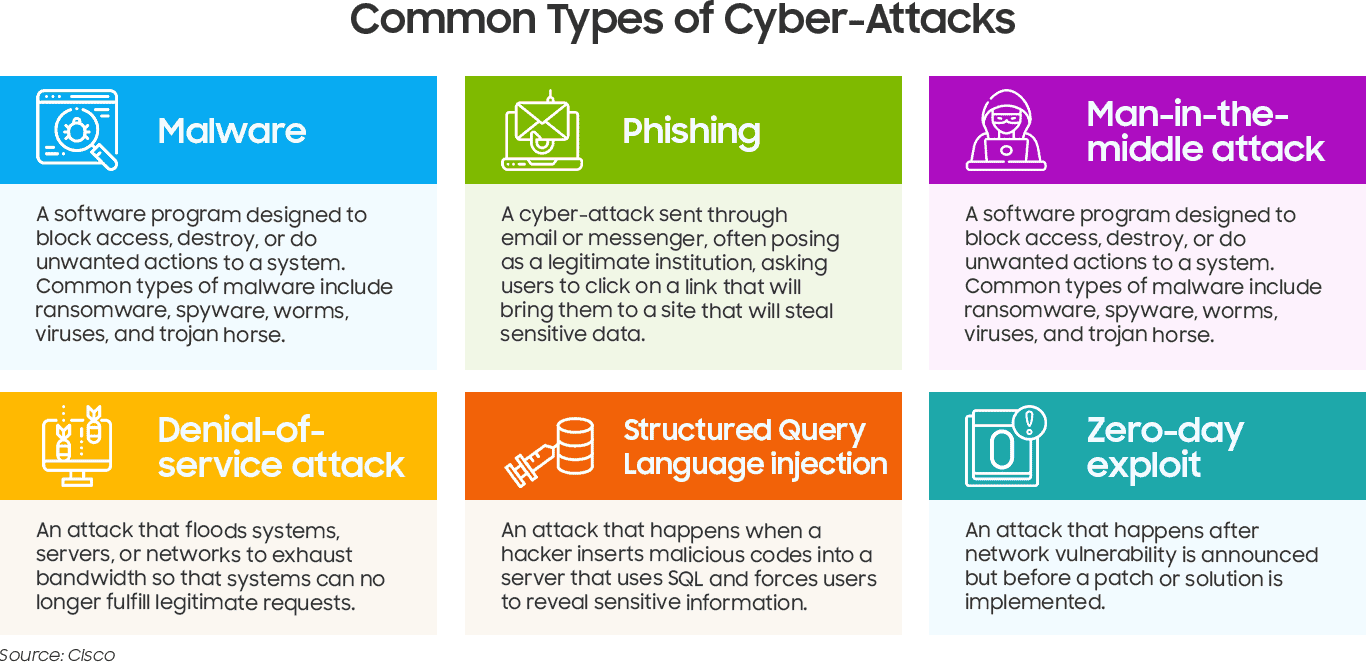 Rising Cases of Cyber-Attacks