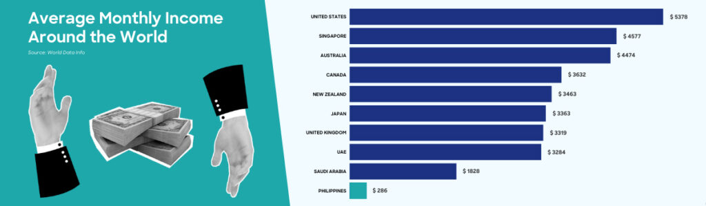 How to Compare Salaries Between Countries?