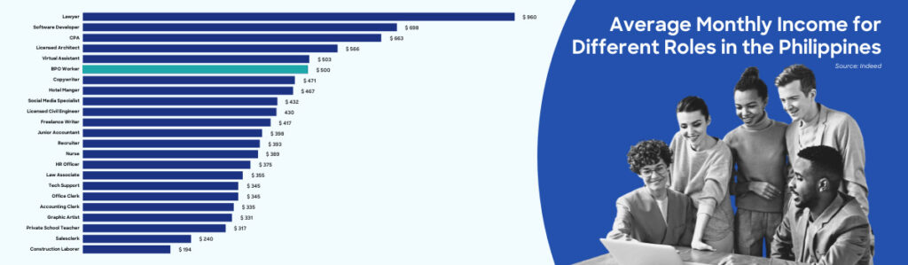 The Uplifting Power of $500