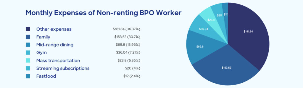 Breaking Down the $500 Income