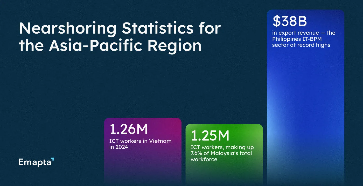 Nearshoring Statistics for the Asia-Pacific Region