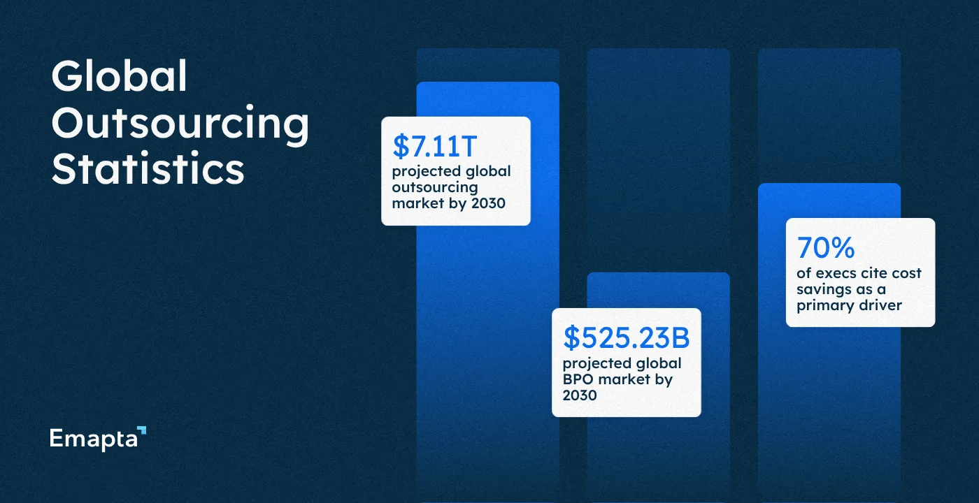 Global Outsourcing Statistics