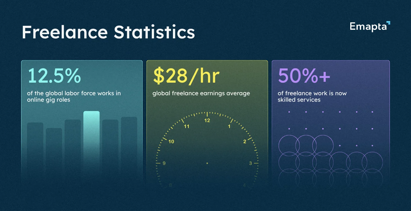 Freelance Statistics