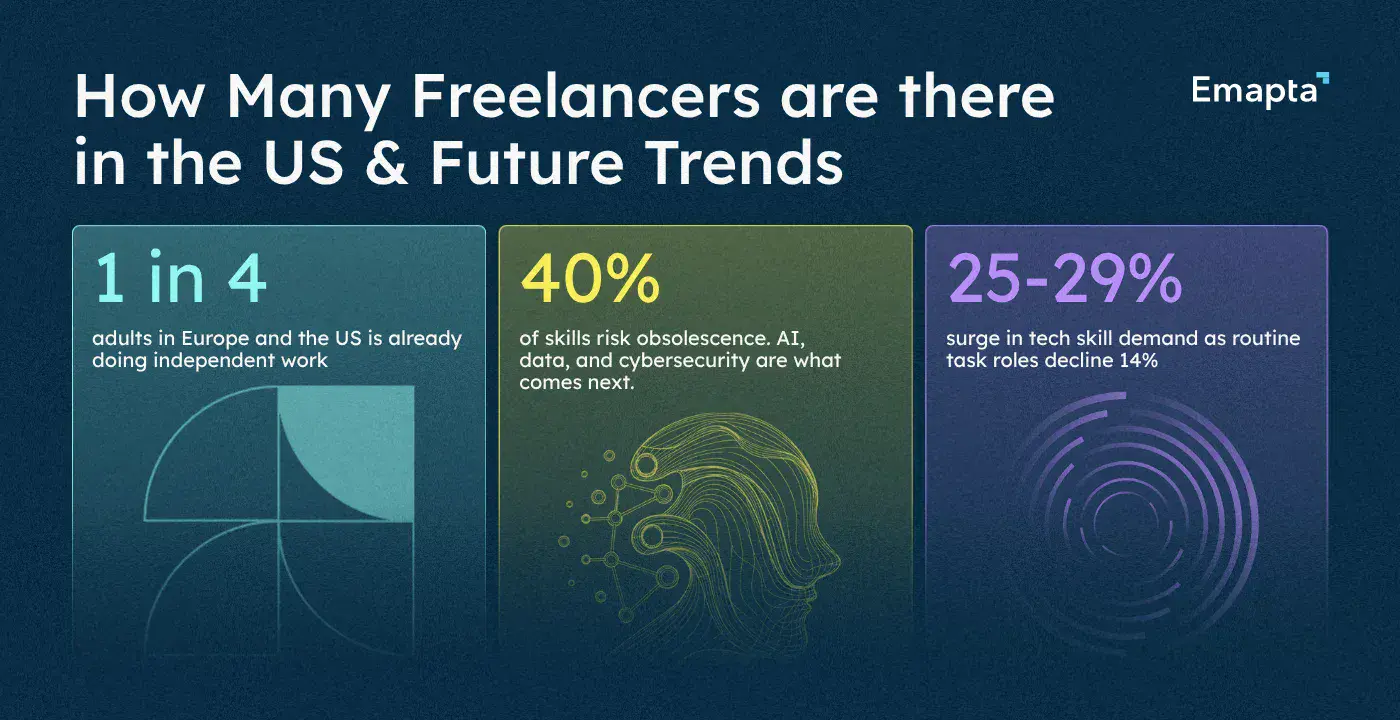 How Many Freelancers are There in the US & Future Trends