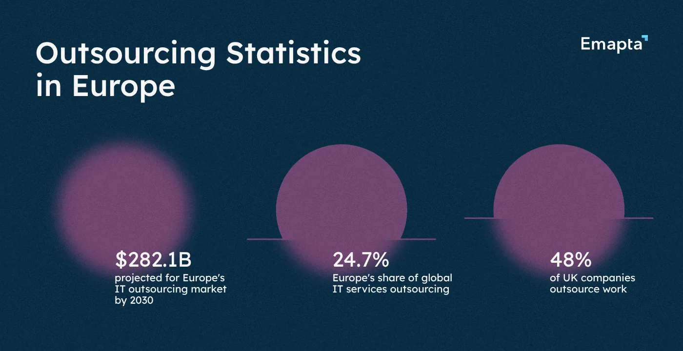 Outsourcing Statistics in Europe