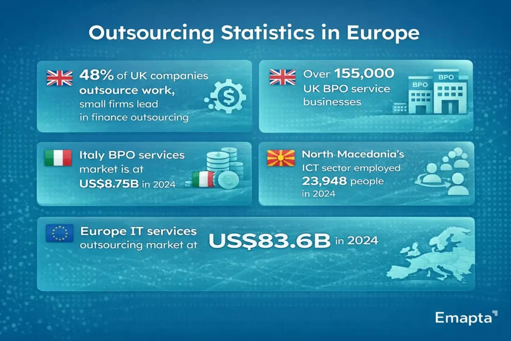 Outsourcing Statistics in Europe - IAI #4