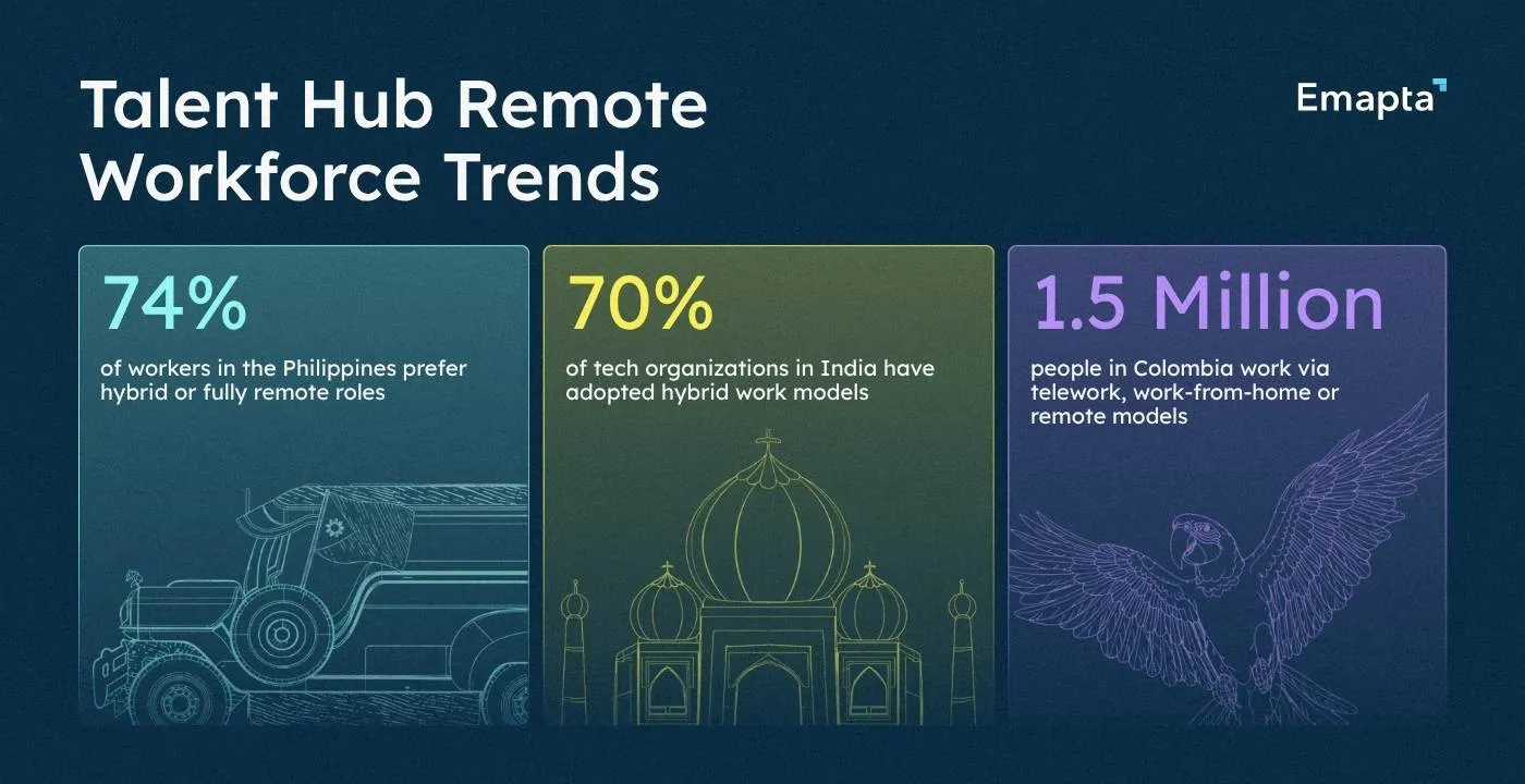 Talent Hub Remote Workforce Trends