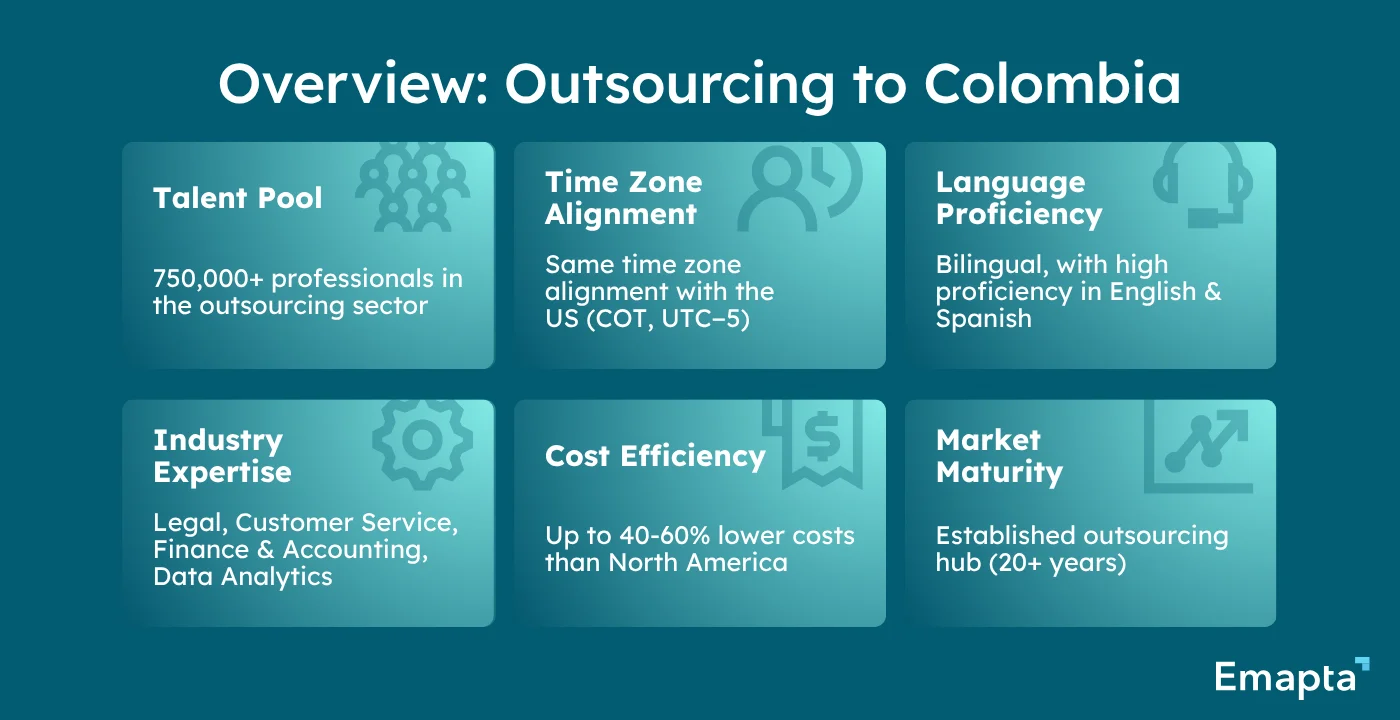 Overview Outsourcing to Colombia