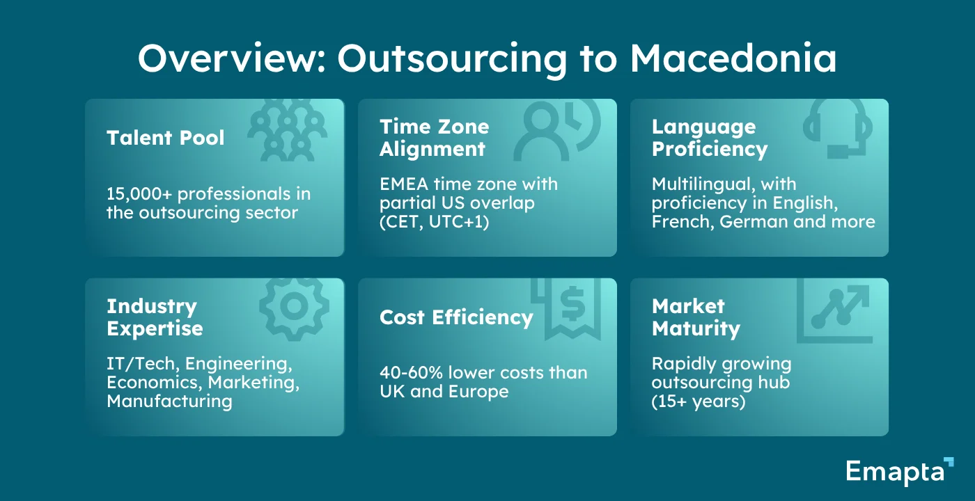Overview Outsourcing to Macedonia