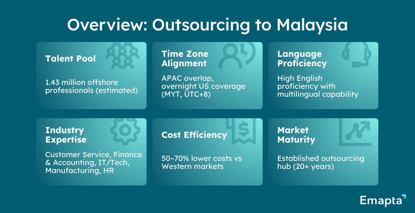 Overview Outsourcing to Malaysia
