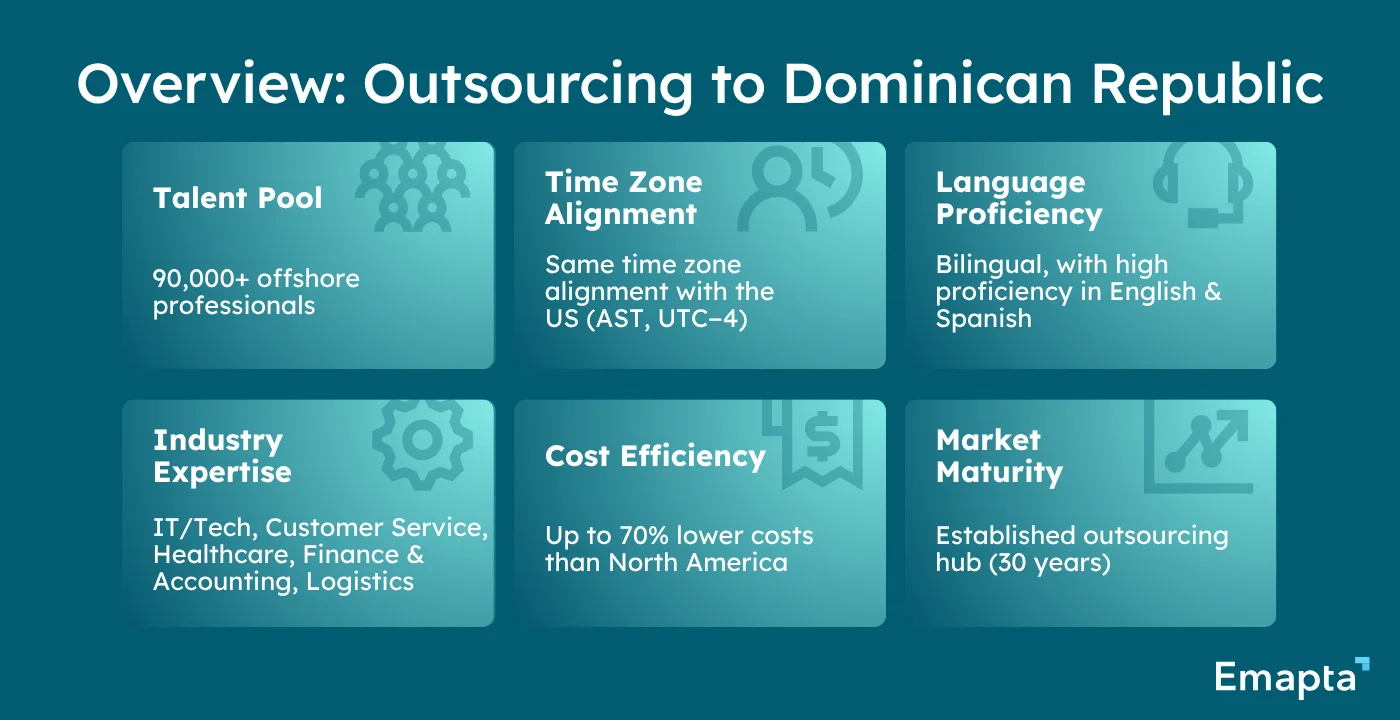 Overview Outsourcing to Dominican Republic