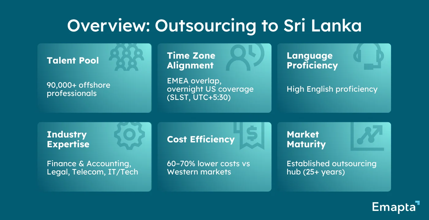 Overview Outsourcing to Sri Lanka