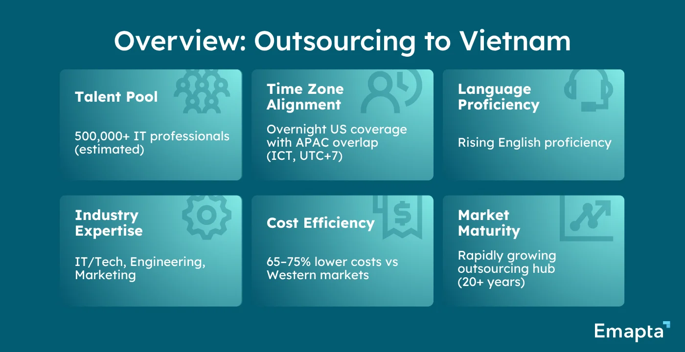 Overview Outsourcing to Vietnam