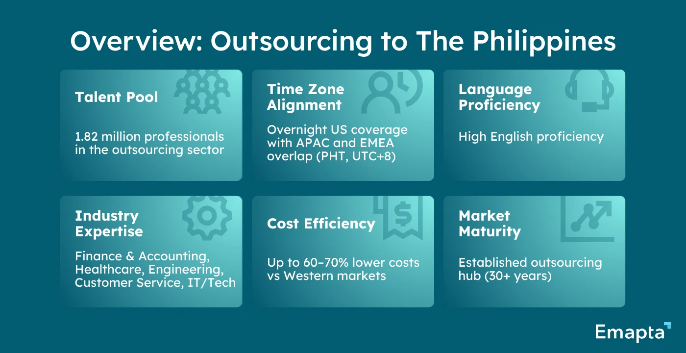 Overview Outsourcing to The Philippines