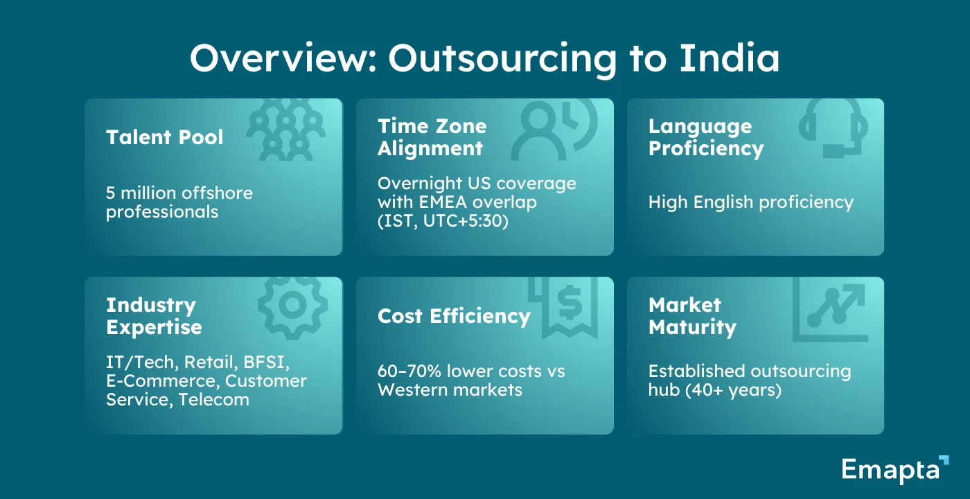 Overview Outsourcing to India