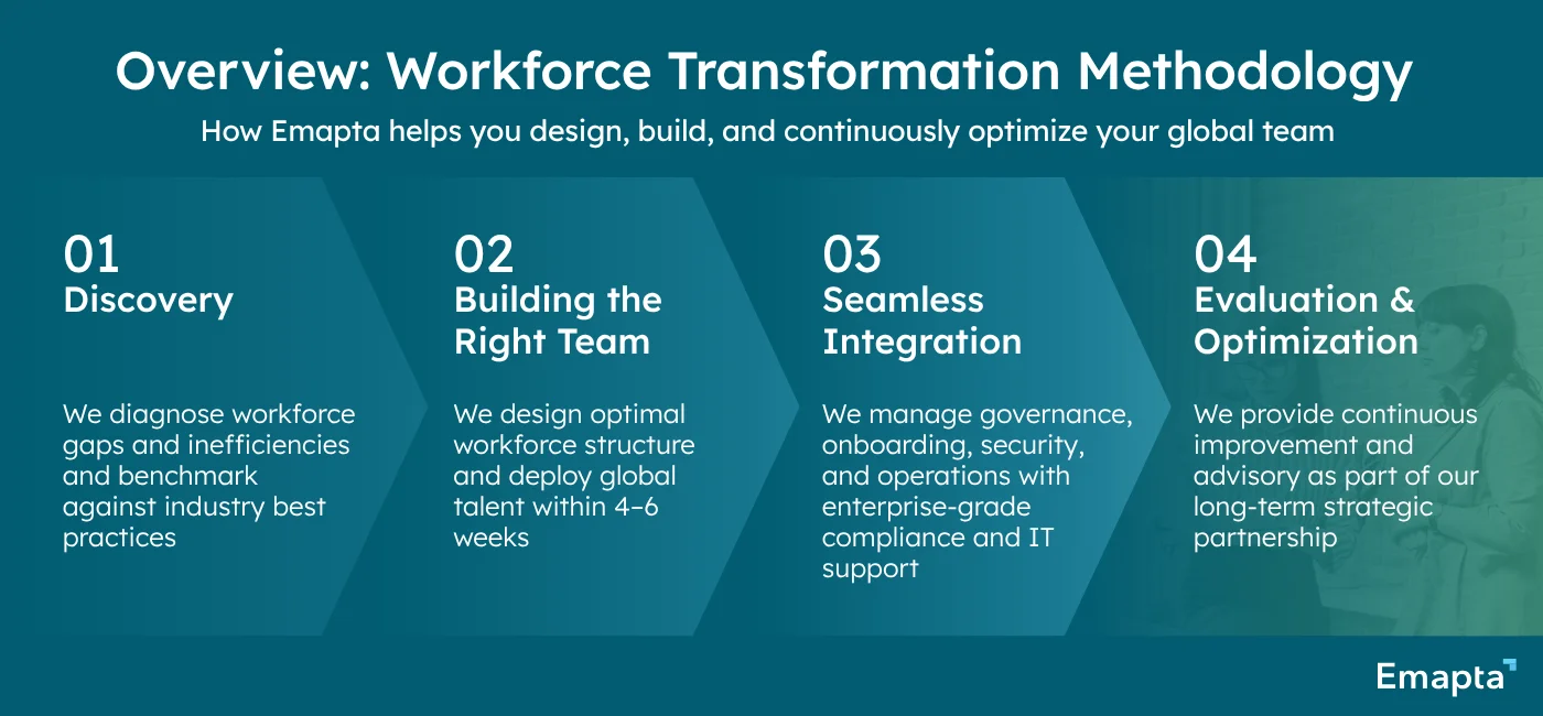 Overview Workforce Transformation Methodology