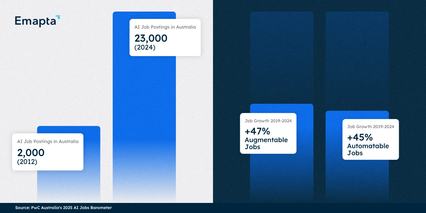 AI Jobs Barometer
