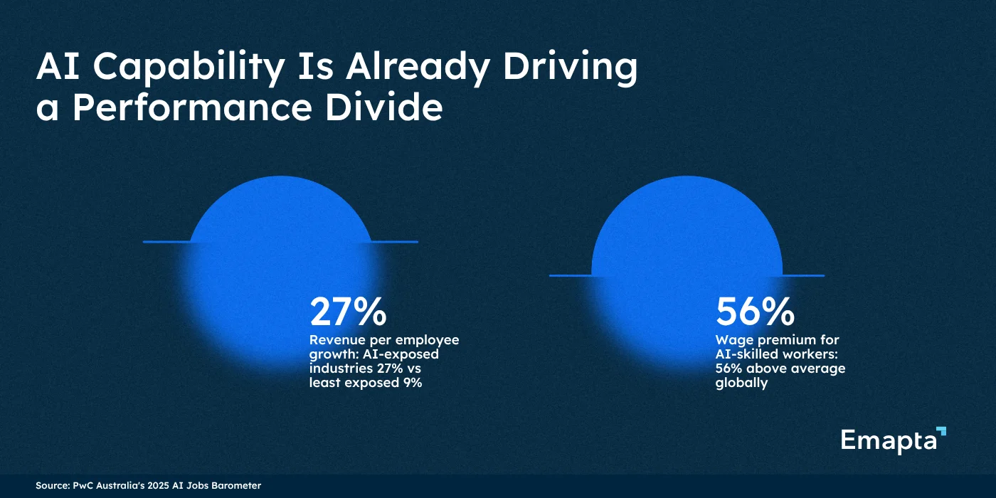 AI Capability Is Already Driving a Performance Divide