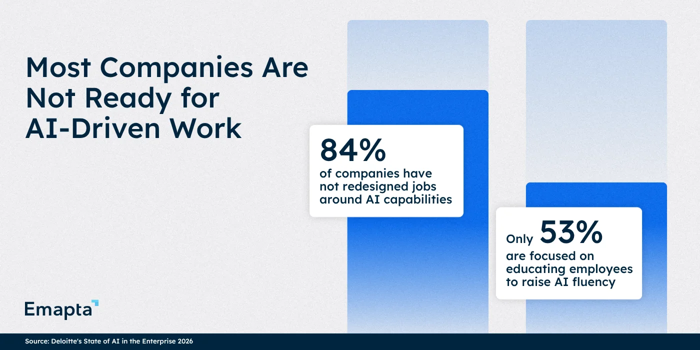 Most Companies Are Not Ready for AI-Driven Work