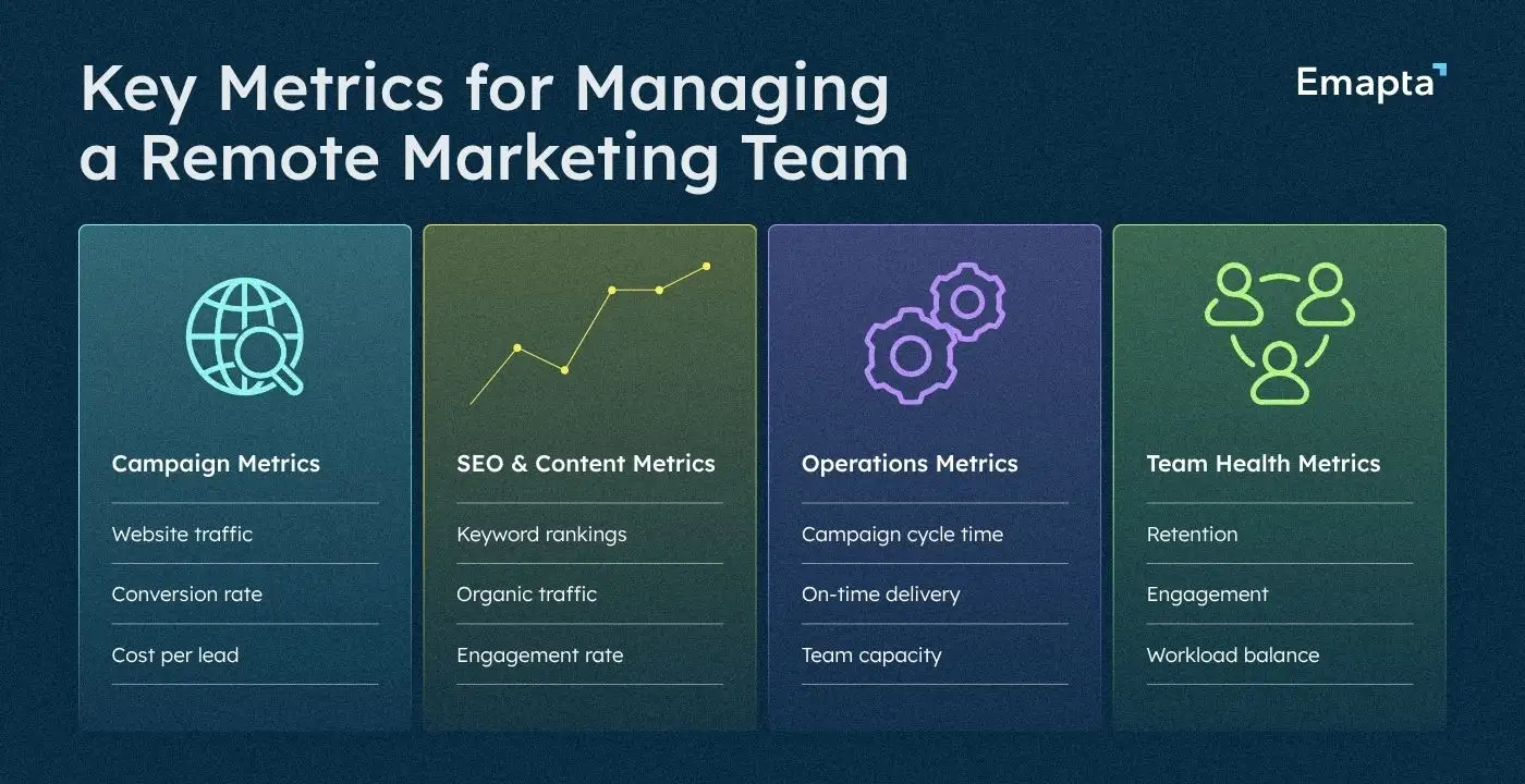 Key Metrics for Managing a Remote Marketing Team