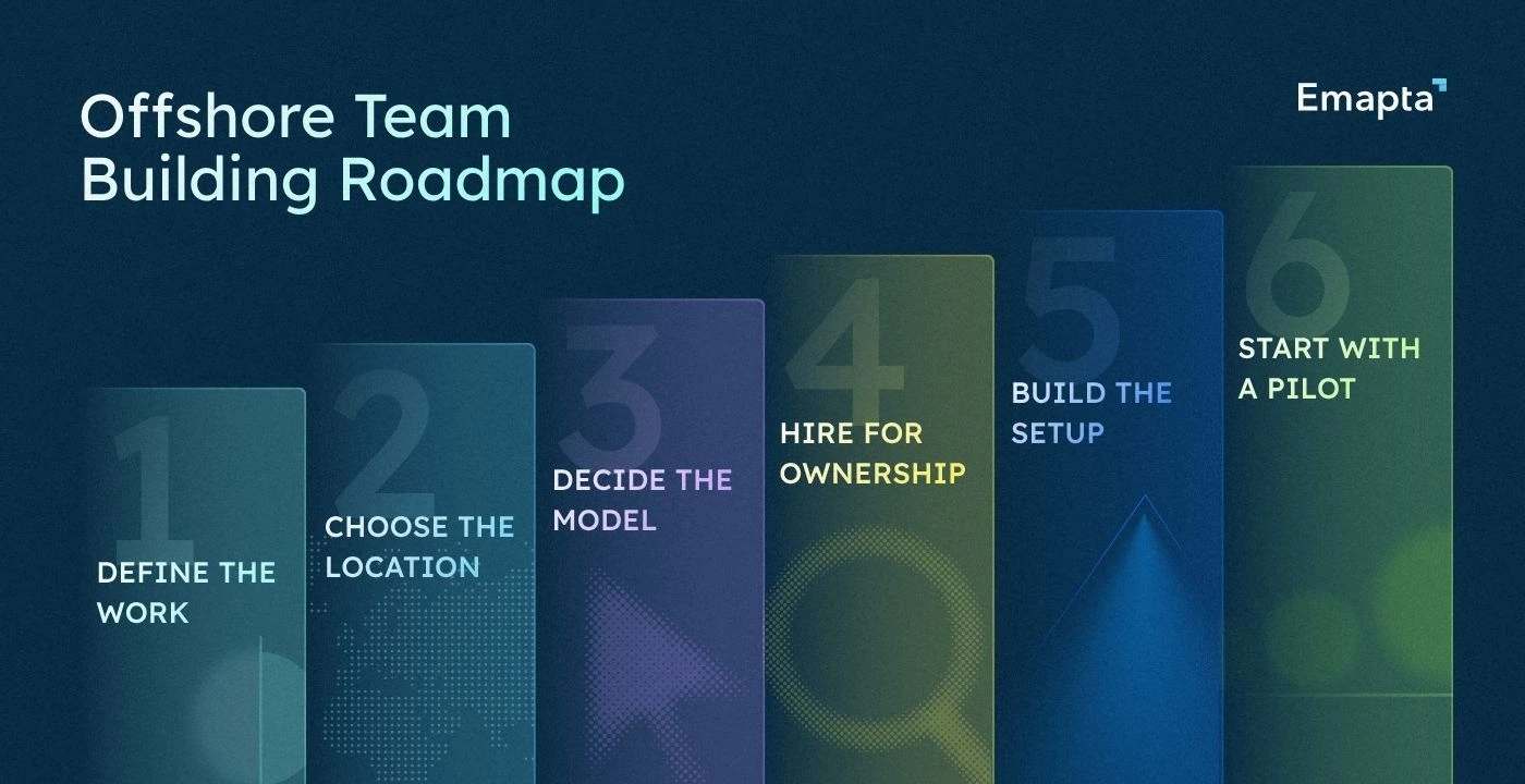 Offshore Team Building Roadmap