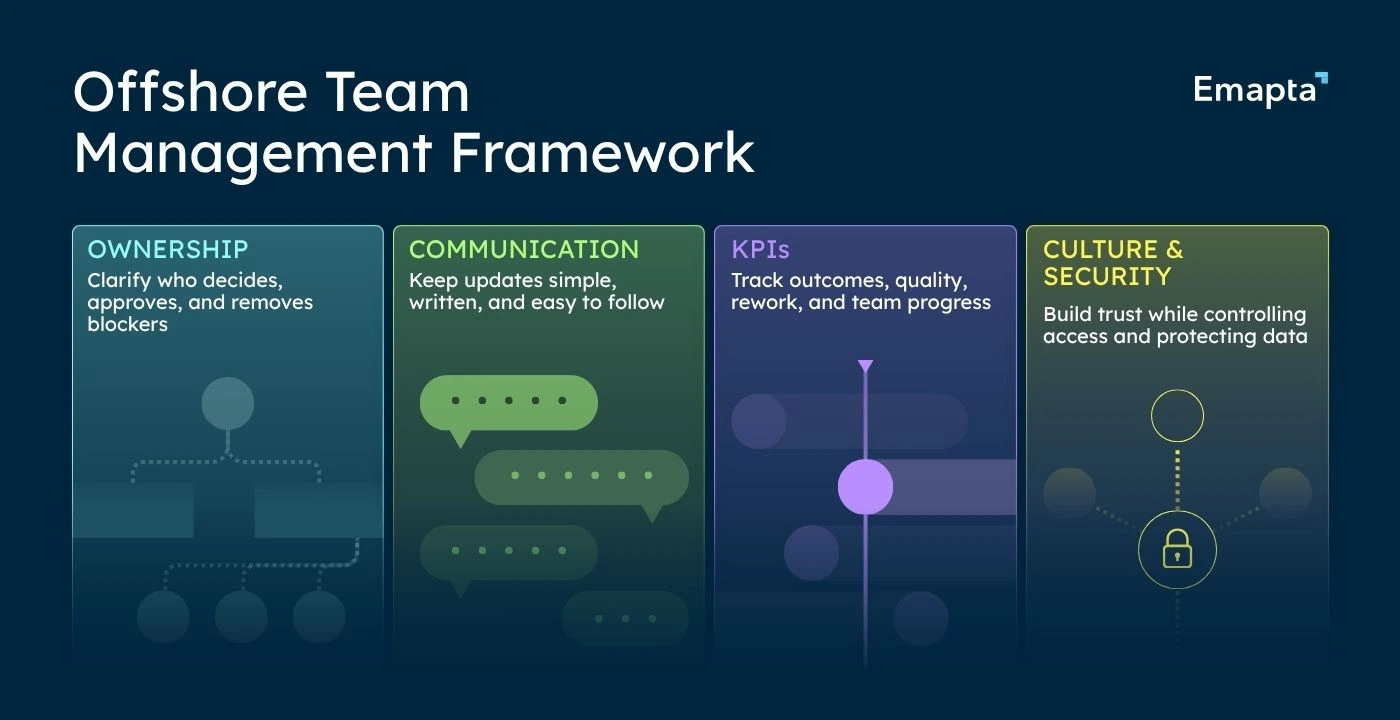 Offshore Team Management Framework