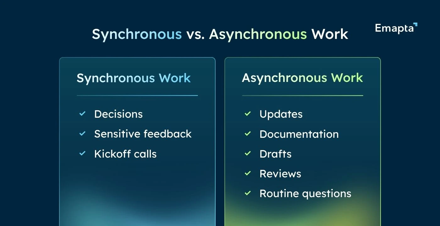 Synchronous Work Vs. Asynchronous Work Table