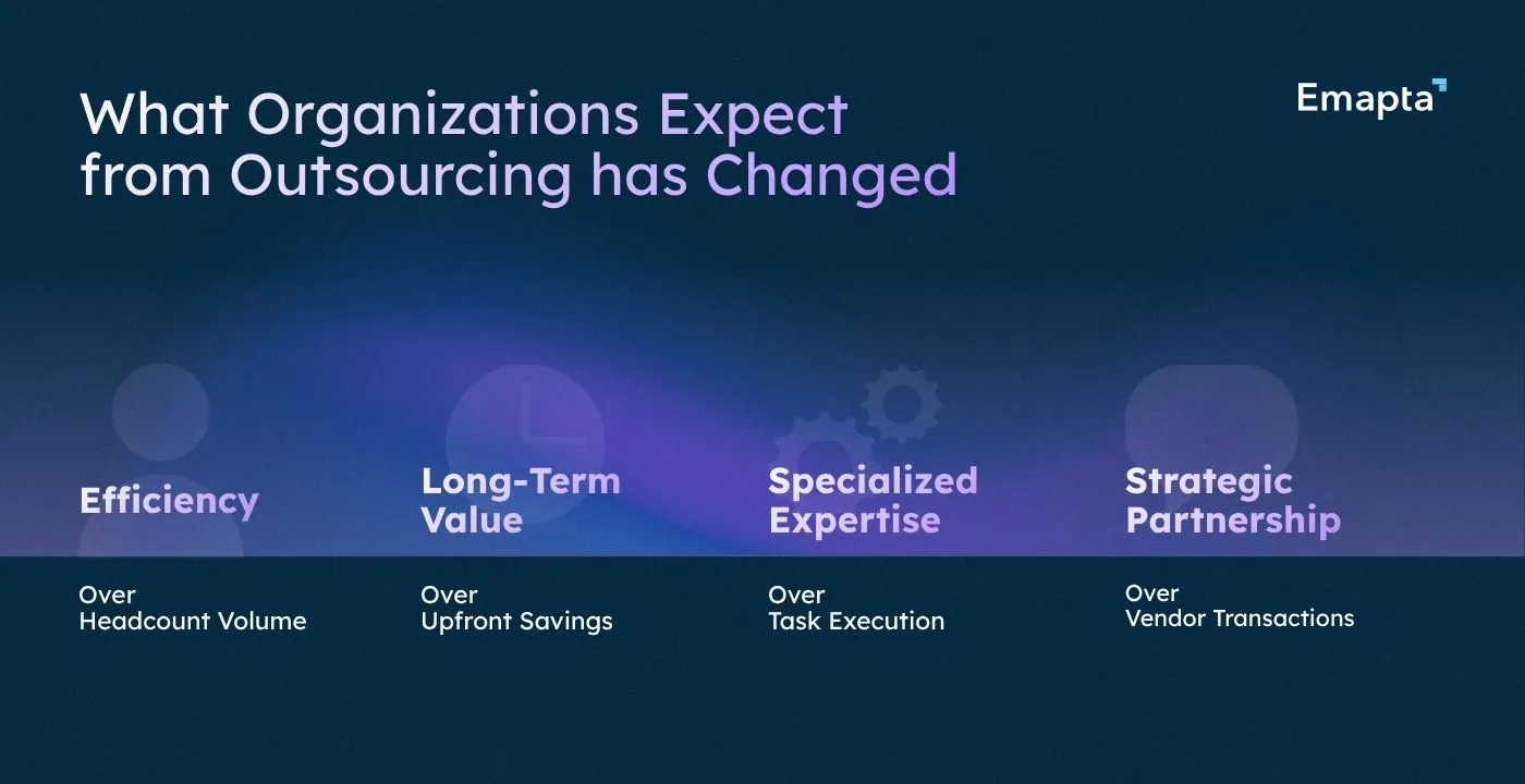 What Organizations Expect from Outsourcing has Changed