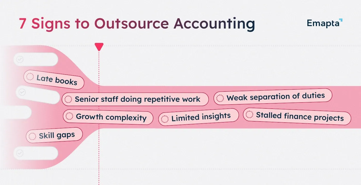 7 Signs to Outsource Accounting