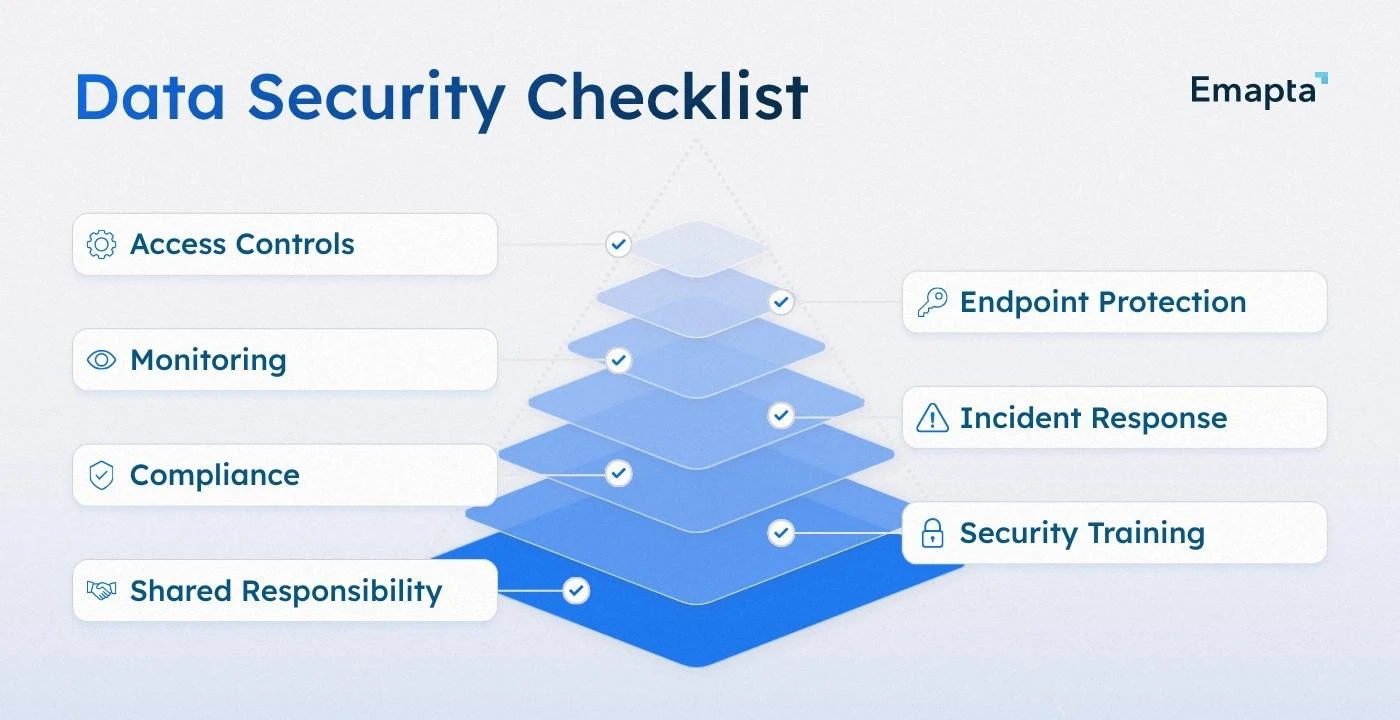 Data Security Checklist Snapshot