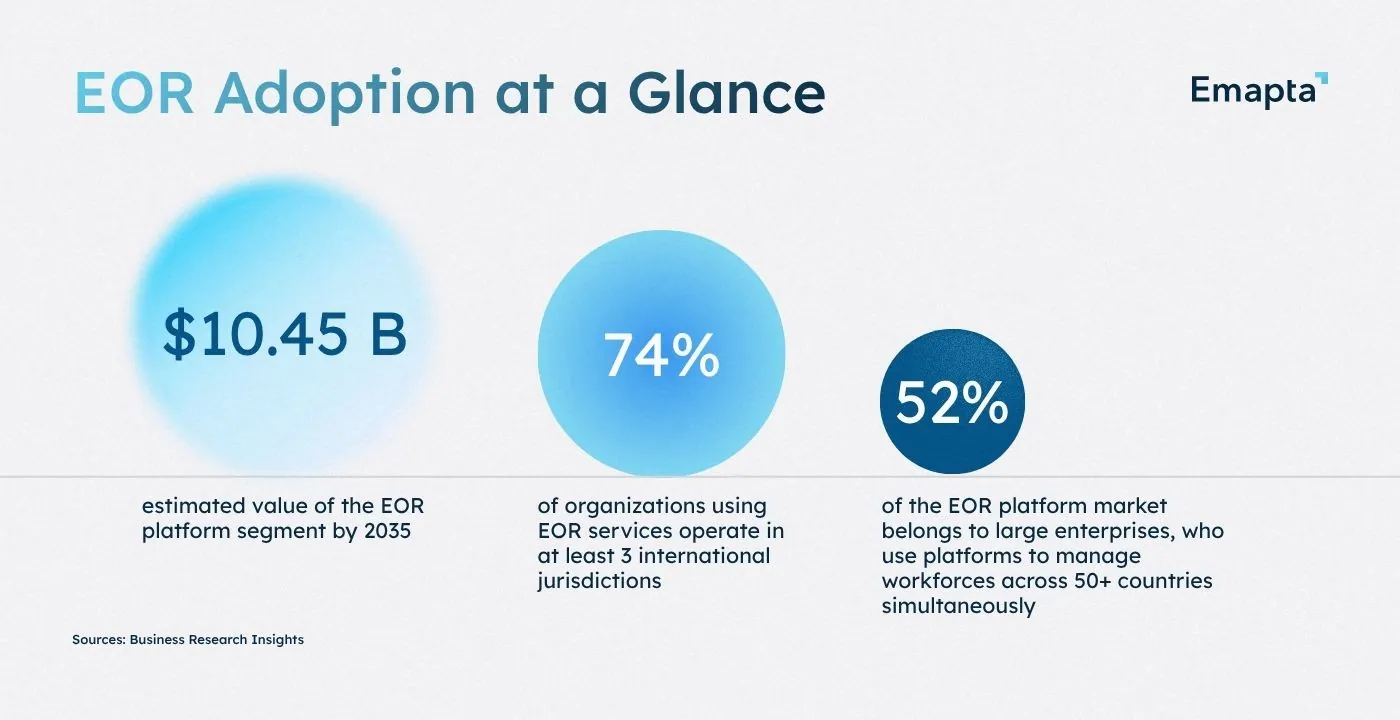 EOR Adoption at a Glance