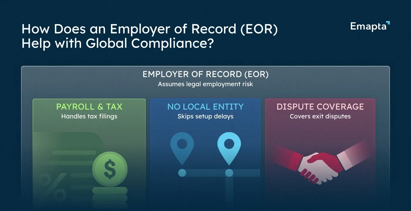 How Does an Employer of Record (EOR) Help with Global Compliance