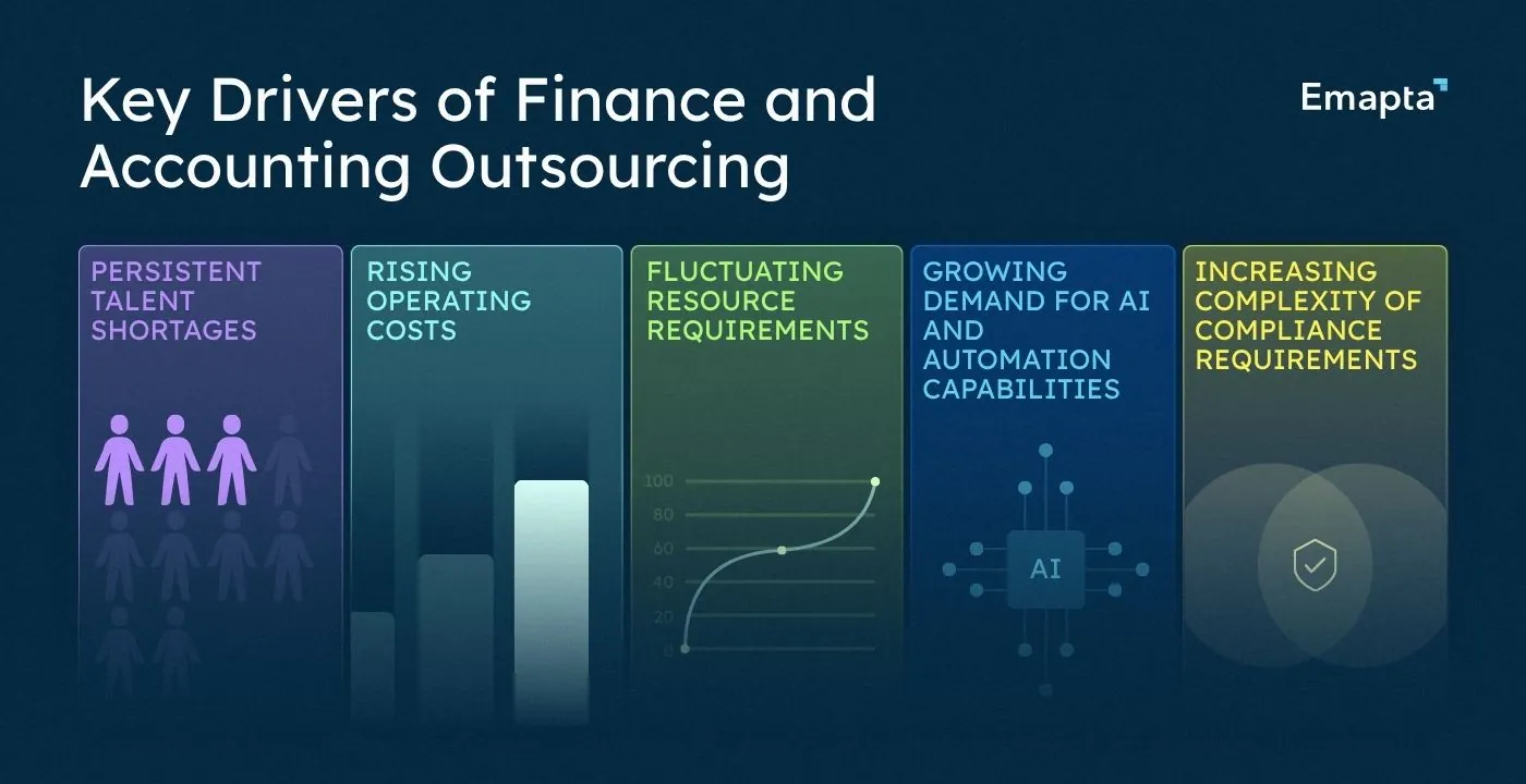 Key Drivers of Finance and Accounting Outsourcing
