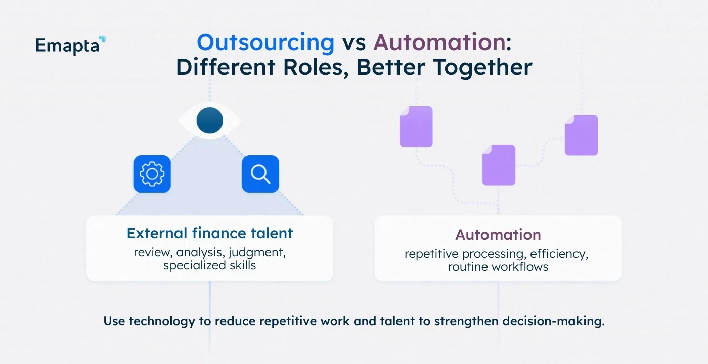 Outsourcing vs Automation