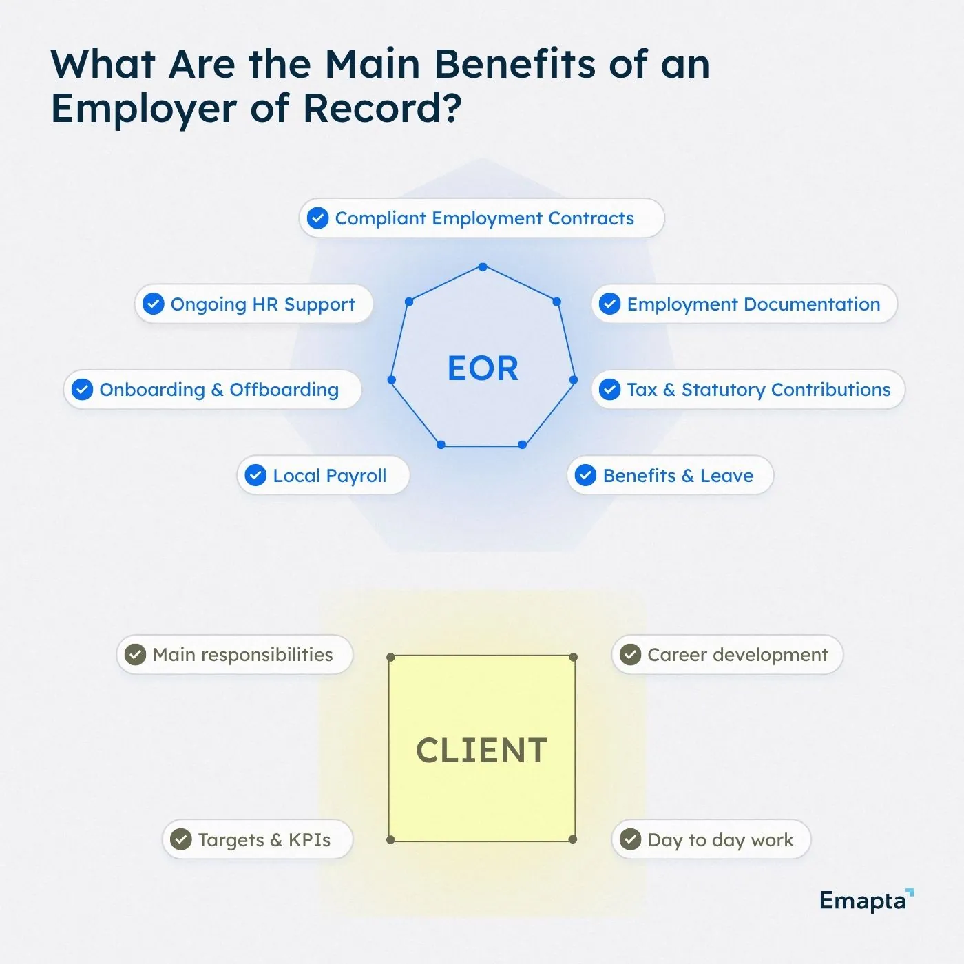 What Are the Main Benefits of an Employer of Record